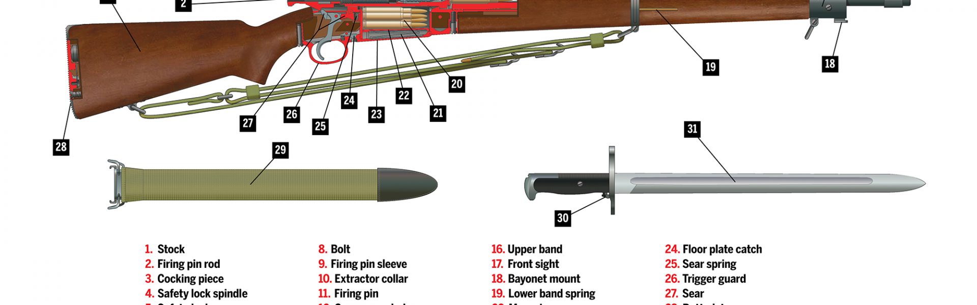 The Springfield M1903 A Classic American Rifle